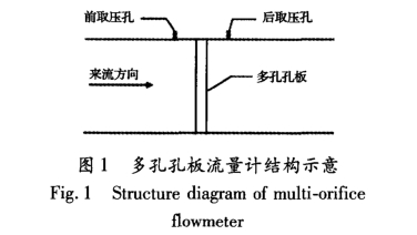多孔孔板流量计结构图示