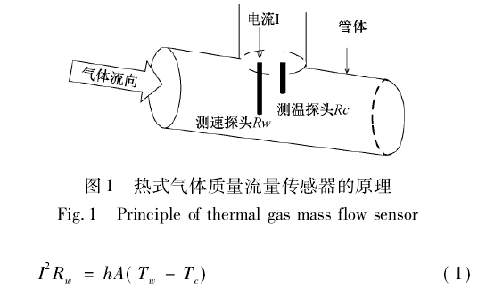 热式气体质量流量传感器的原理
