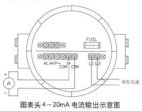 圆表头4~20mA电流输出示意图